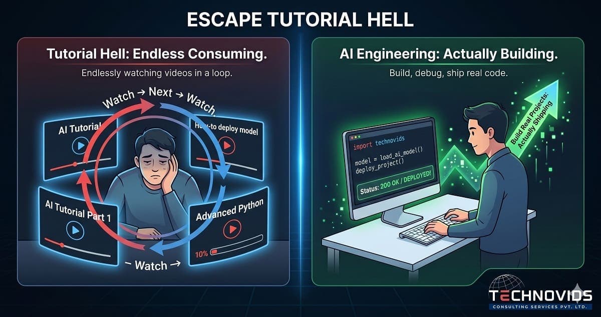 How to Become an AI Engineer in India in 2025 — Skills, Timeline, and the Honest Path