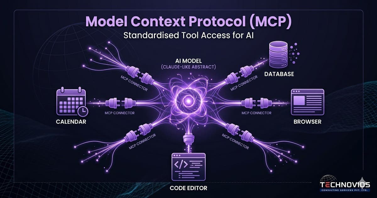 What is MCP (Model Context Protocol)? The Emerging AI Standard Explained