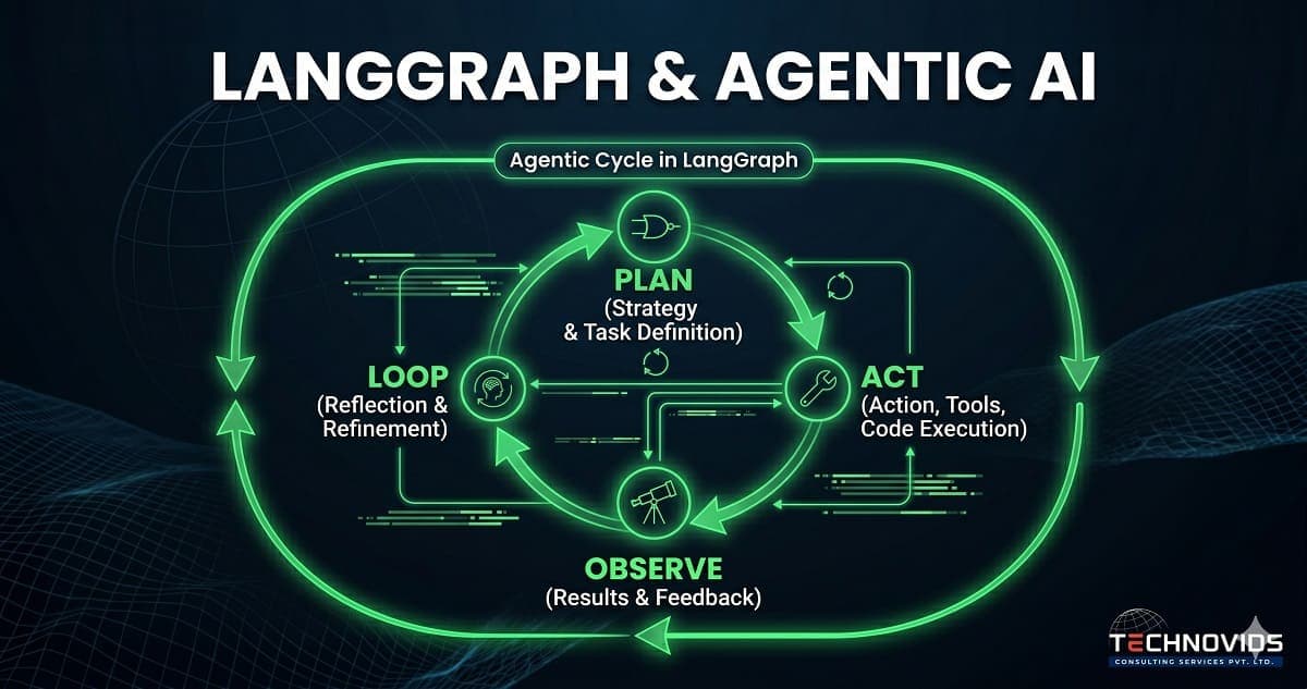 What is LangGraph? Building Agentic AI Systems Explained
