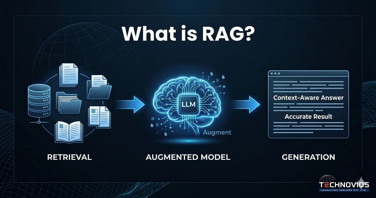 What is RAG? A Complete Guide to Retrieval-Augmented Generation for Developers